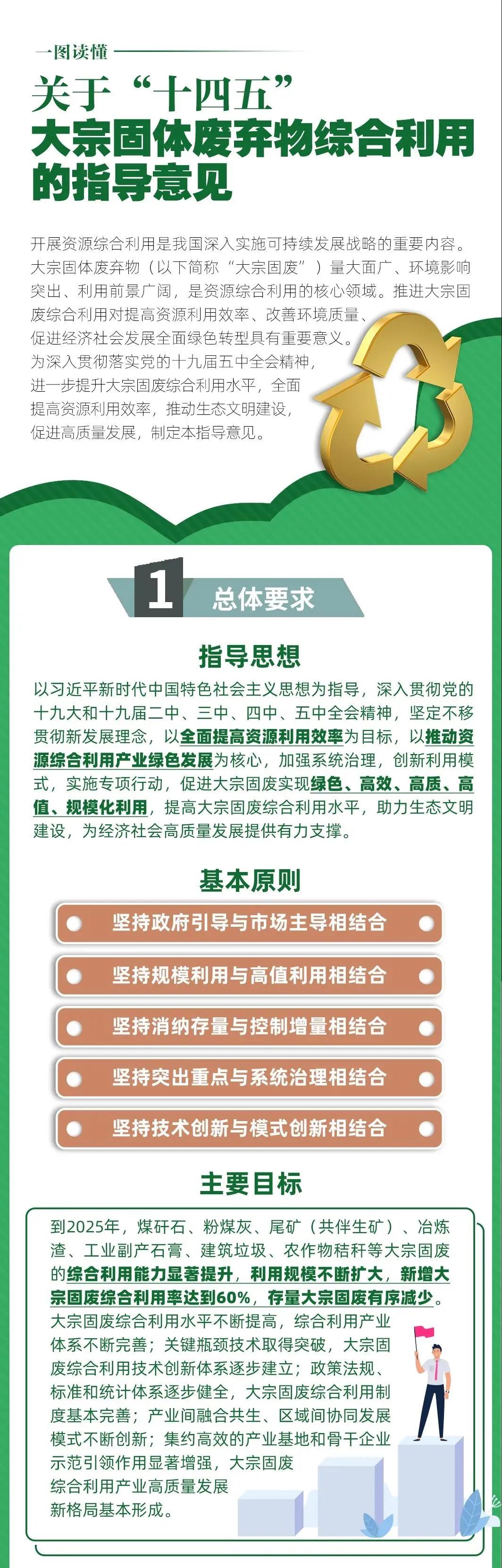 一圖讀懂  關(guān)于“十四五”大宗固體廢棄物綜合利用的指導意見1