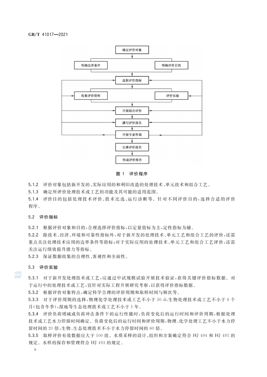 2022-07-01日起實(shí)施GBT 41017—2021水回用導(dǎo)則 污水再生處理技術(shù)與工藝評價方法 (10)