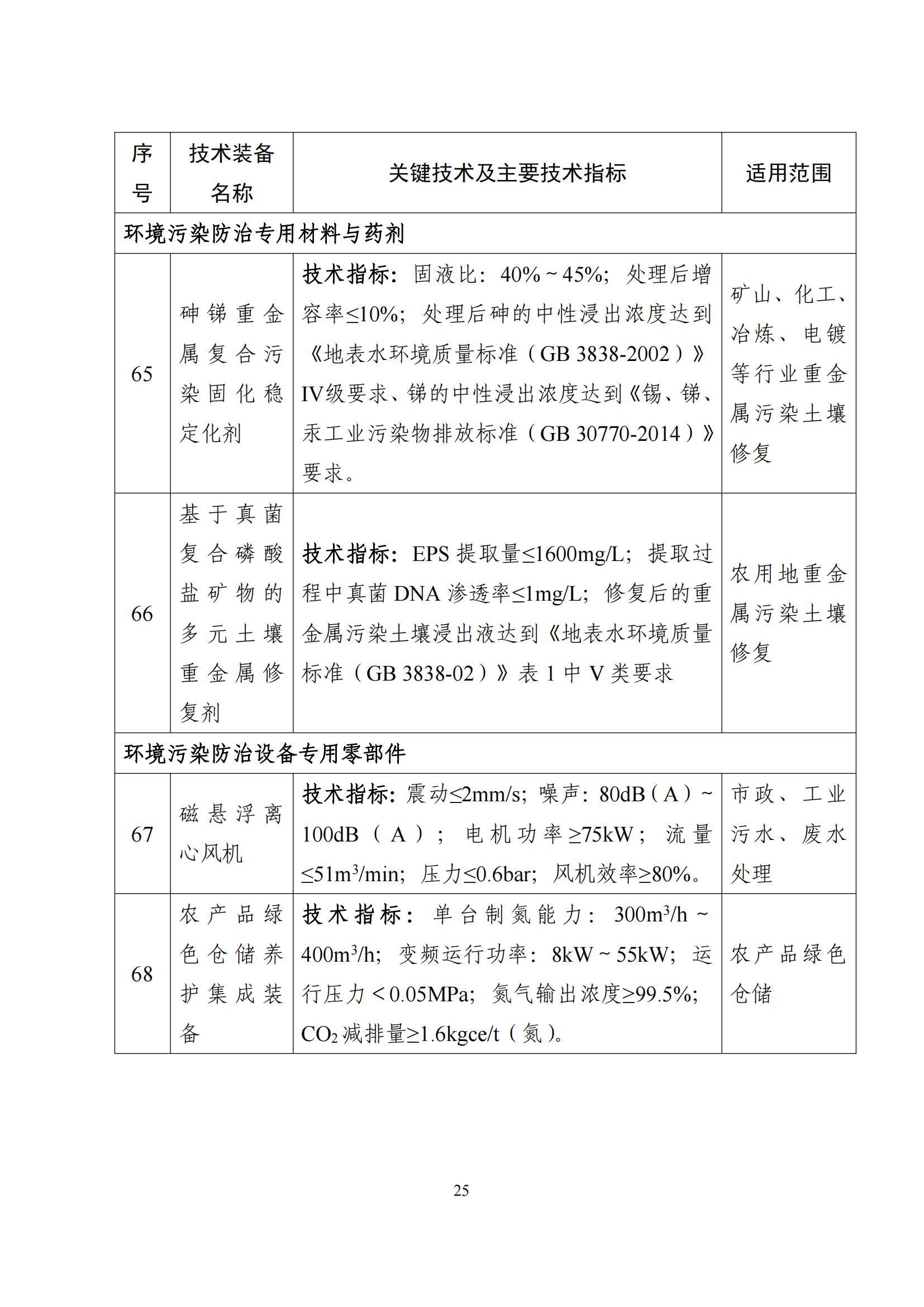 鼓勵(lì)發(fā)展環(huán)保設(shè)備_24